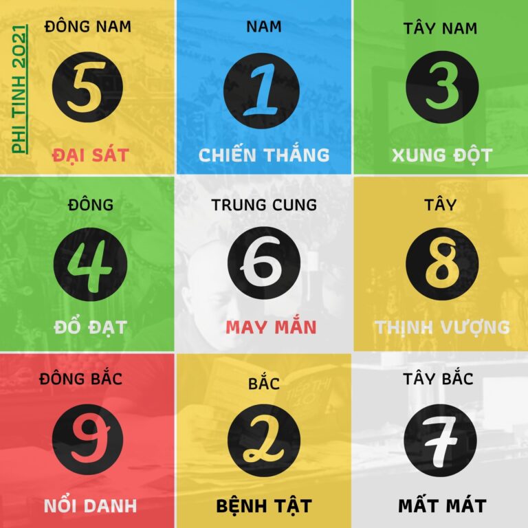 Phi Tinh Năm Tân Sửu 2021 và Những Cách Hóa Giải Trợ Vận