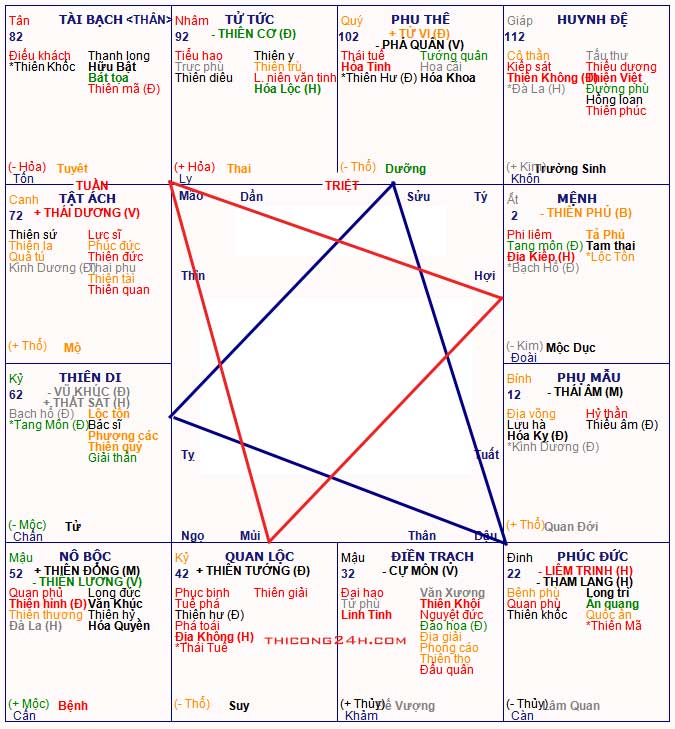 xem quẻ trọn đời