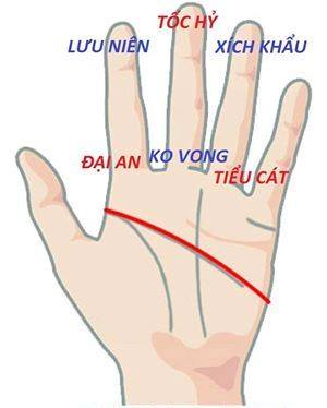 bấm độn lục nhâm