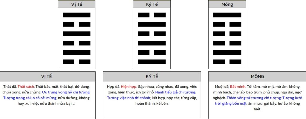 luận quẻ hỏa thủy vị tế