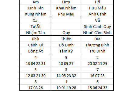 dùng kỳ môn trúng thưởng