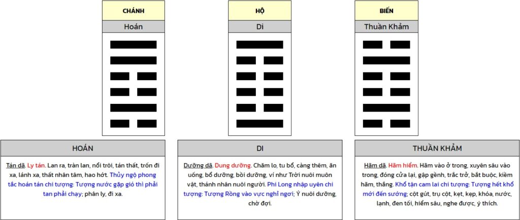 quẻ dịch năm 2022