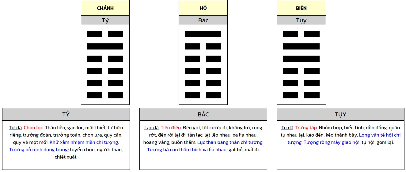 gieo quẻ số điện thoại