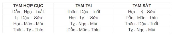 tam tai tam hợp tam sát