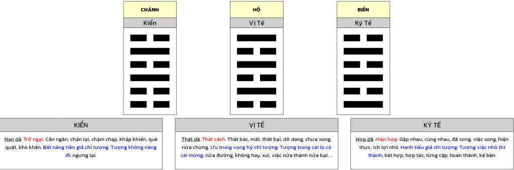 quẻ dịch năm 2023