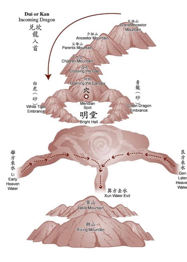 bát sát hoàng tuyền