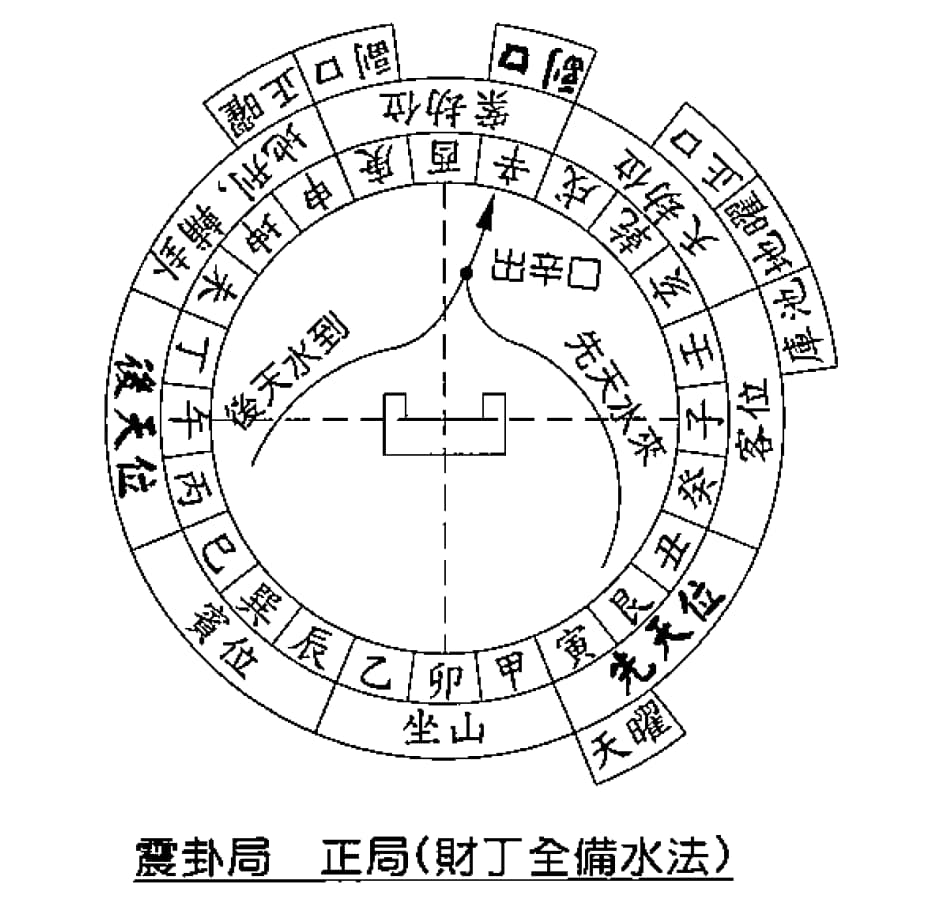 bát sát hoàng tuyền