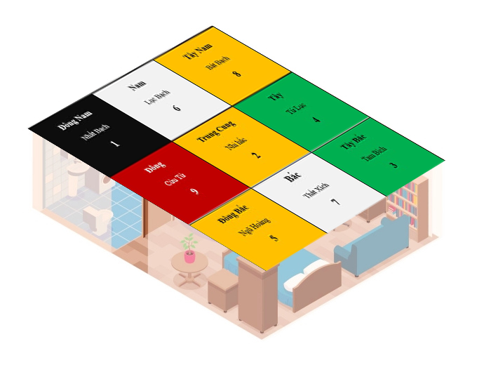 cửu cung phi tinh 2025
