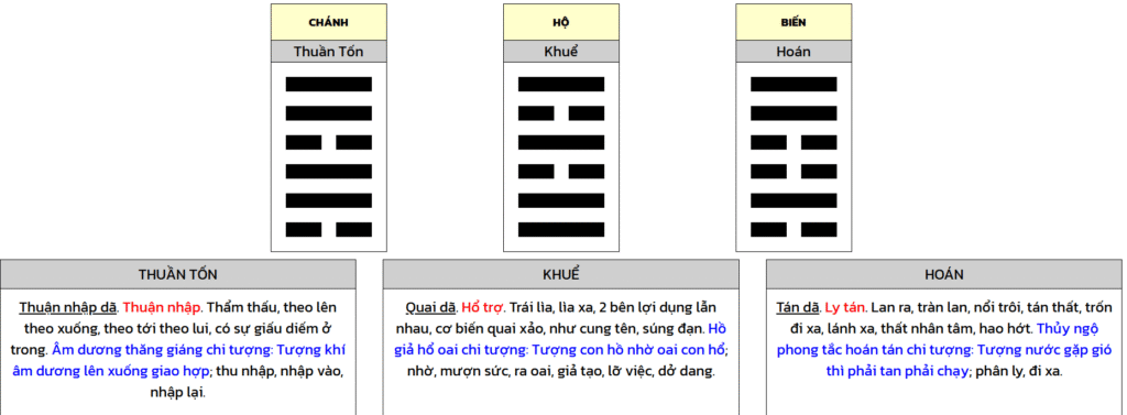 Học Kinh Dịch từ con số 0
