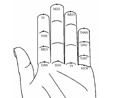 phép bấm độn thiên cương gia